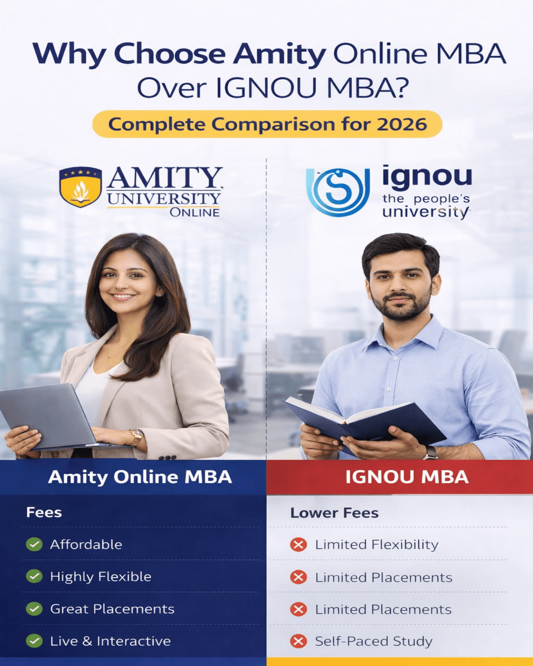 Amity vs IGNOU MBA Comparison Infographic